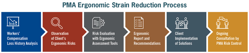 Ergo-strain-reduction-process_800x170