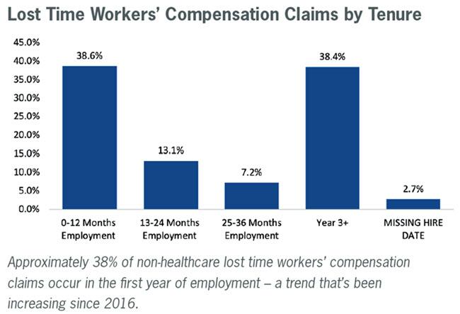LT-WC-Claims-Bar-Chart-1