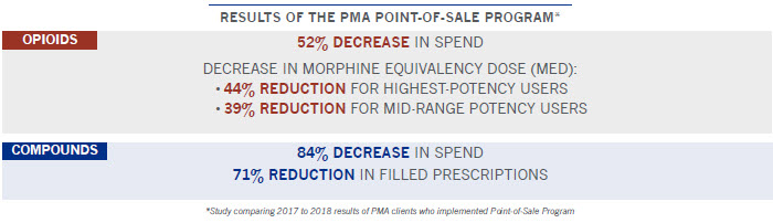 PMA-Pharmacy_POS_image
