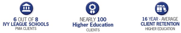 RC Services Higher Ed_Insights Info_graphic