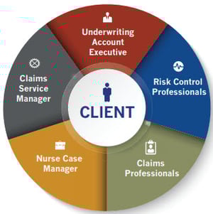 RMS_account_management_pie_chart_flyer_page