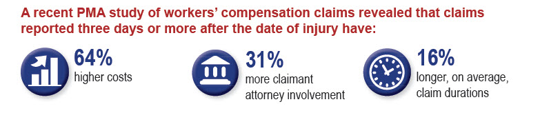 Timely Claims Reporting stats