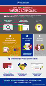 Workers' Compensation