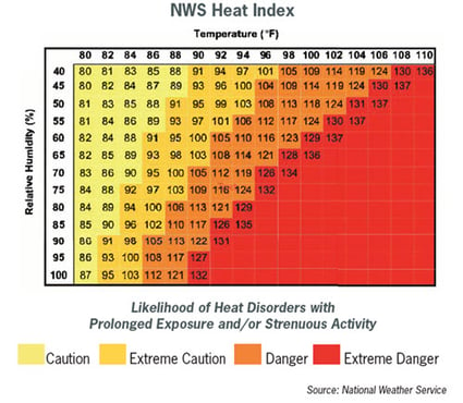 heat-index-table-500x436
