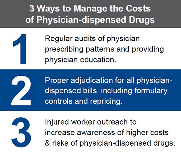 A chart
showing three ways to manage the costs of physician dispensed drugs