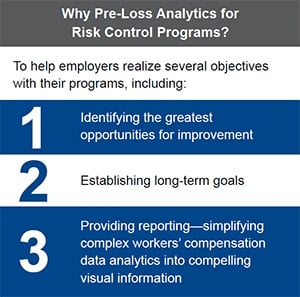 A chart showing the
value of pre-loss analytics for risk control programs.